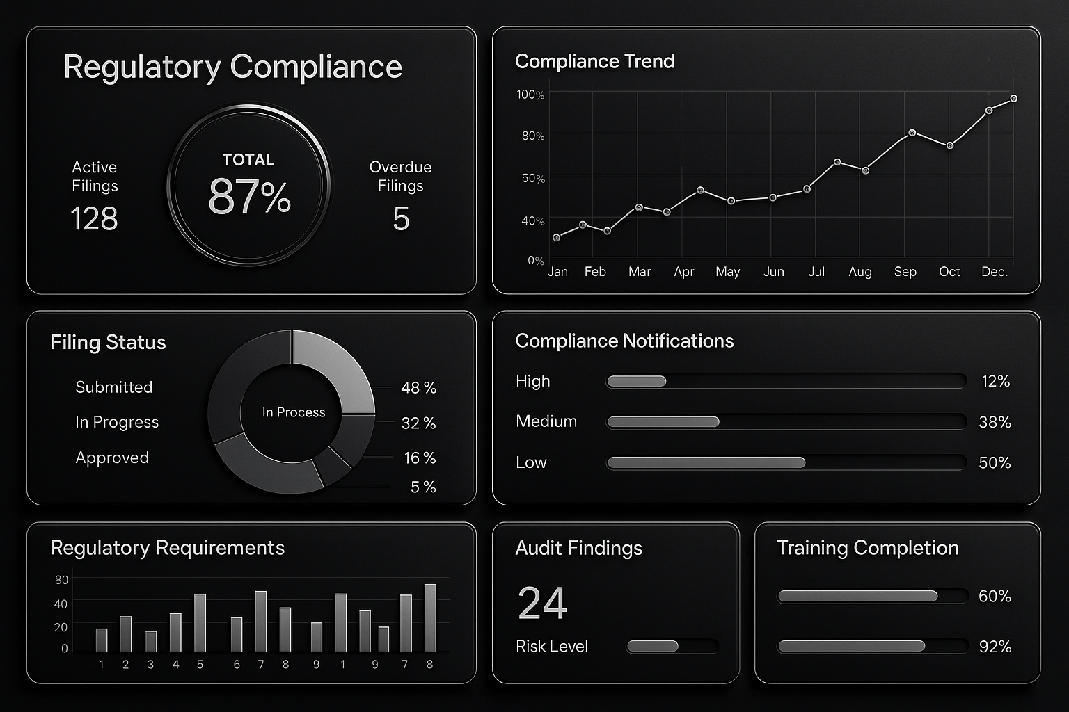 Compliance Dashboard