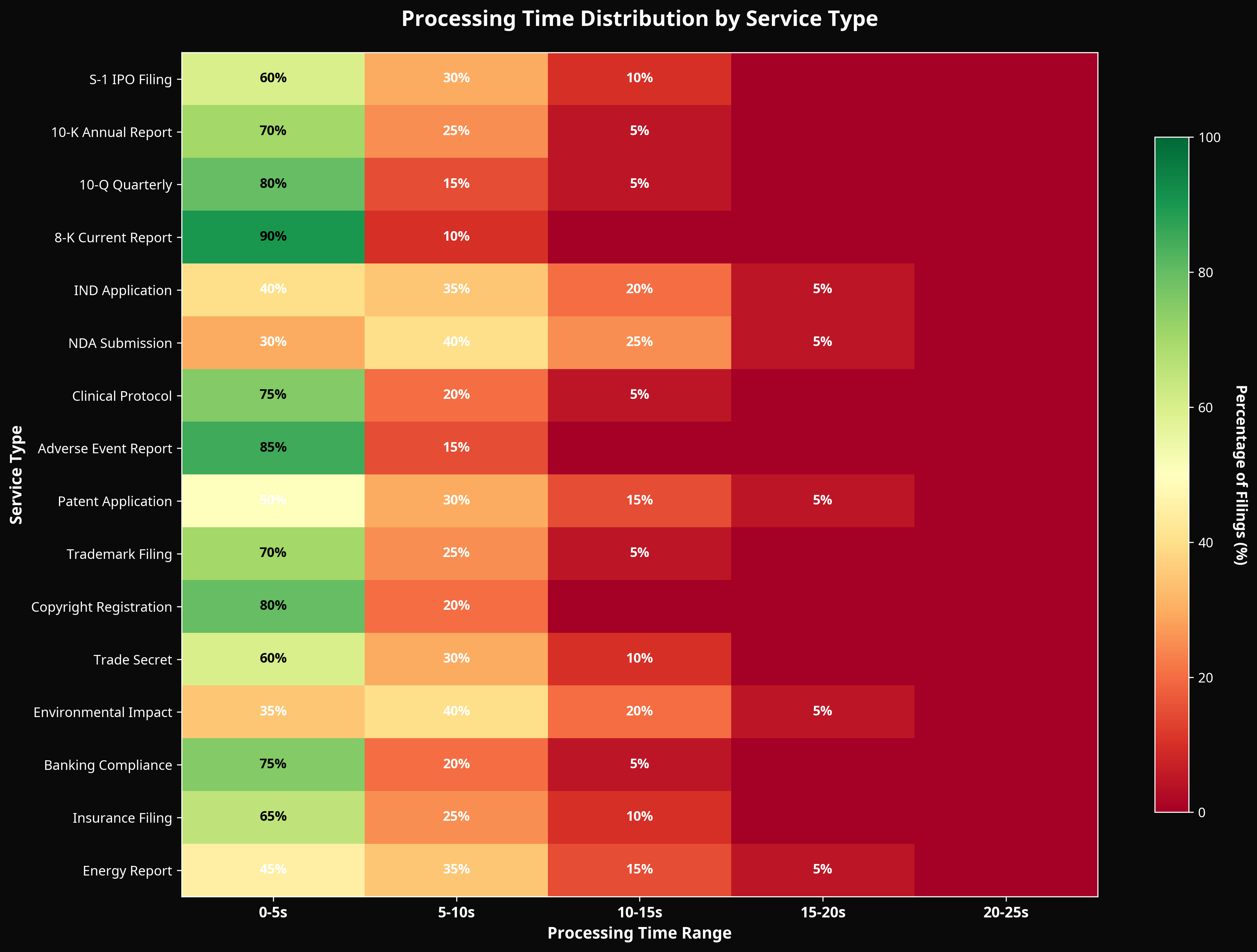 Processing Heatmap
