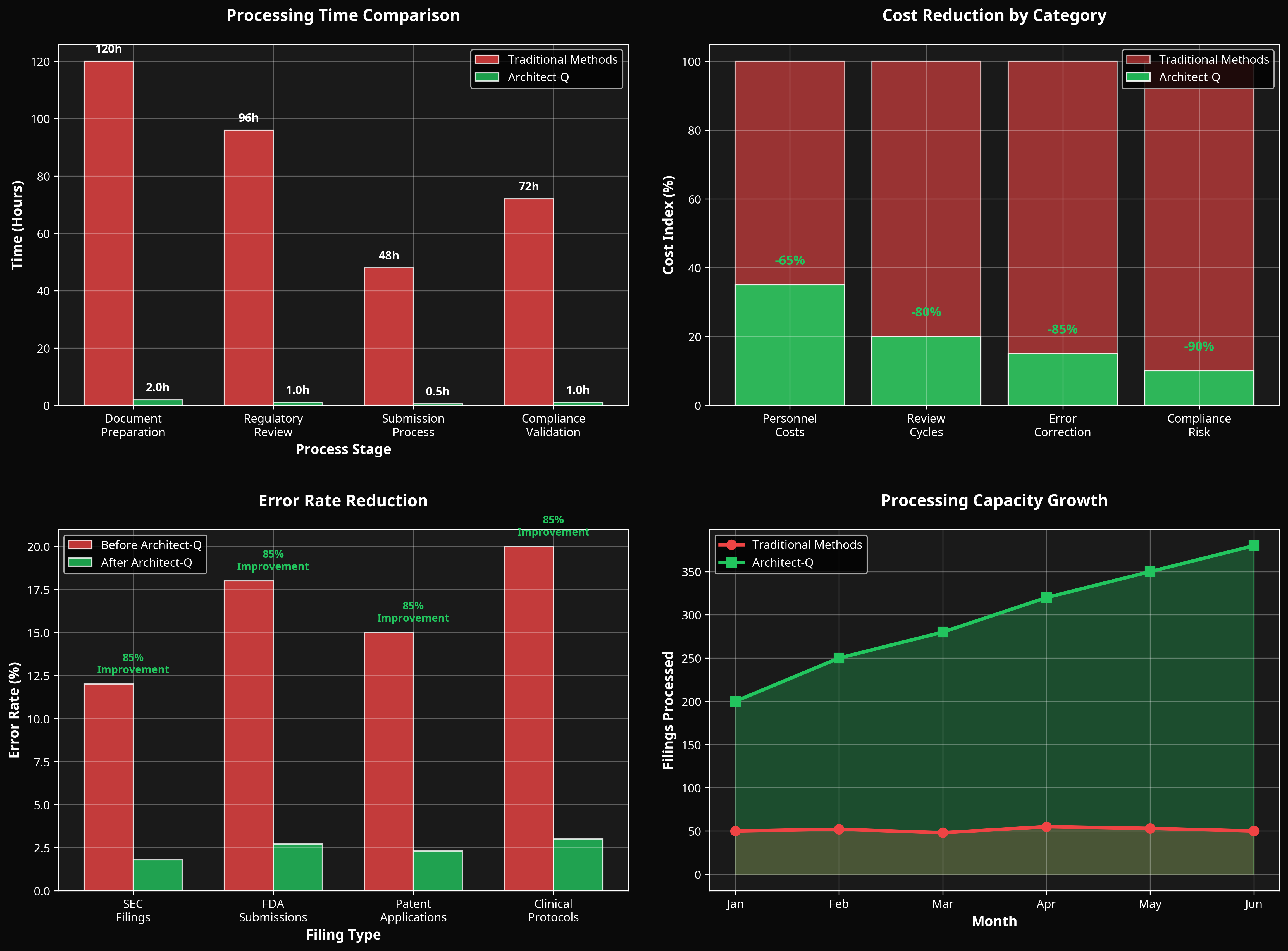 ROI Dashboard